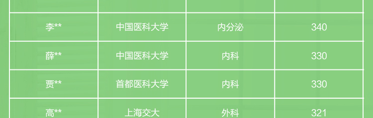 研大医学 五一试学