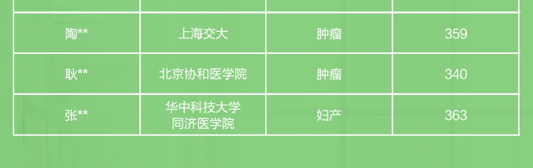 研大医学 五一试学