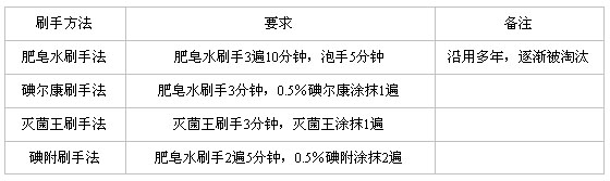 2012考研西医外科学辅导无菌操作原则