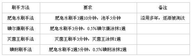 西医学注重基础