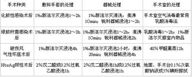 西医学注重基础