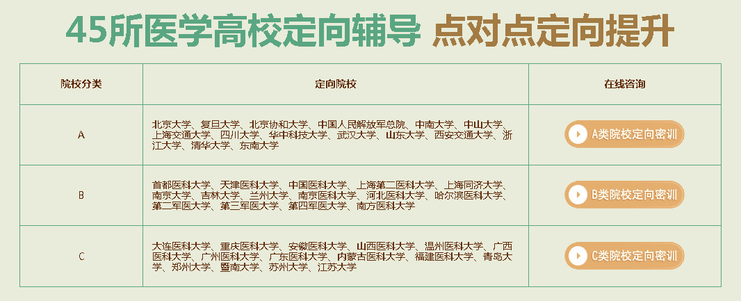 45所医学名校定向辅导